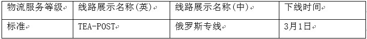 速賣通對劣質(zhì)物流渠道下線整改，提醒賣家謹(jǐn)慎選擇