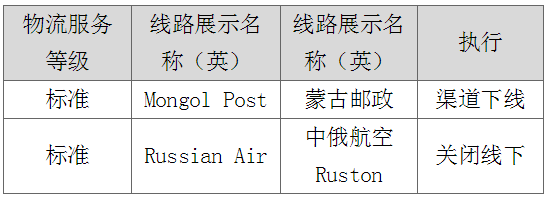 速賣通打擊虛假發(fā)貨，蒙古郵政渠道下線及俄速通線下發(fā)貨關(guān)閉！